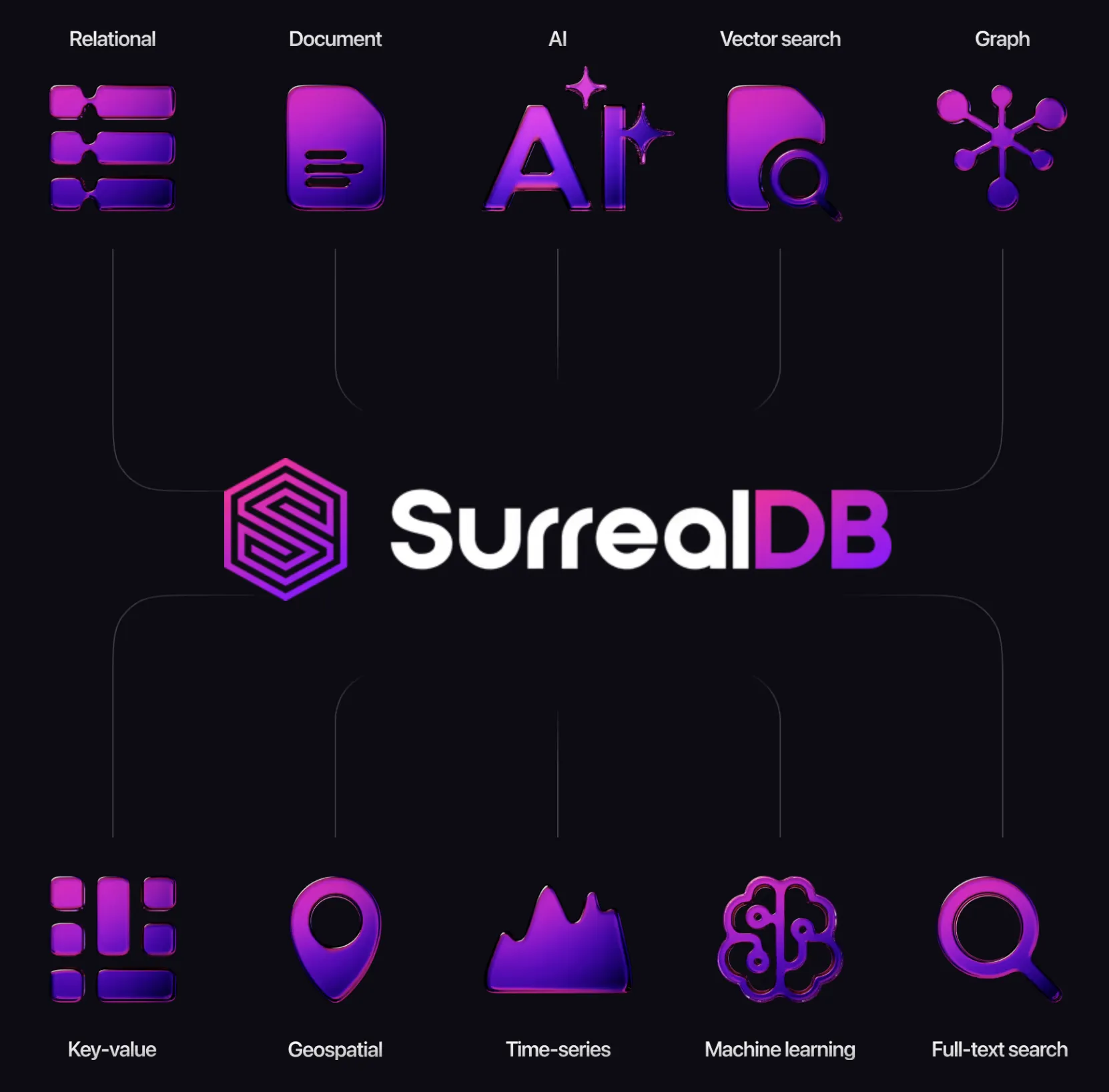 SurrealDB for AI Agent Systems